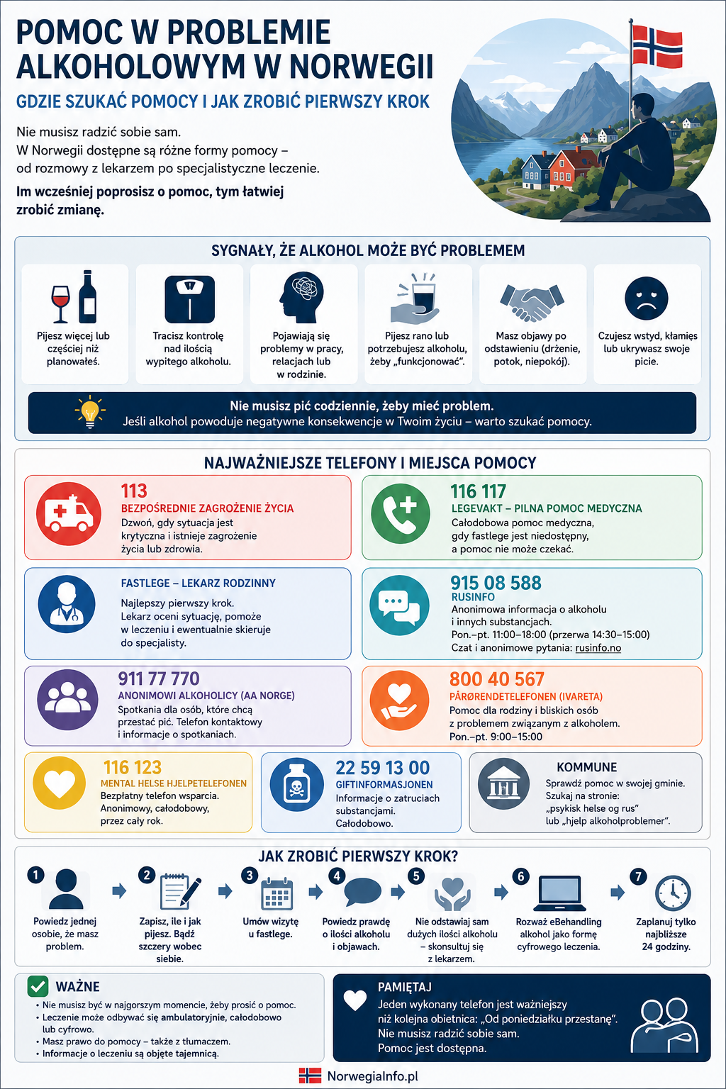 Infografika: proces leczenia uzależnienia od alkoholu